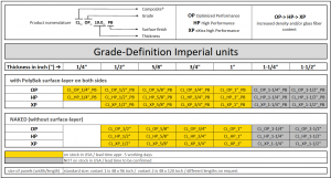 20251210 HP Grade Definition Imperial