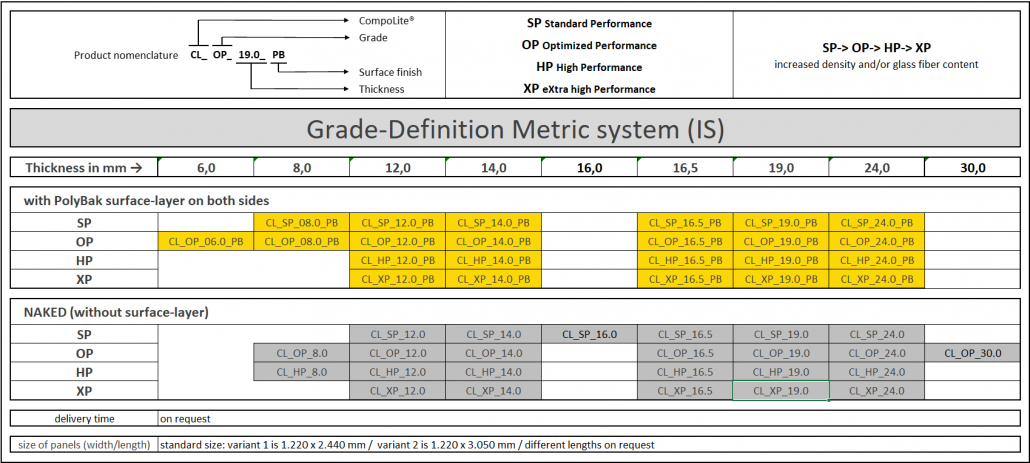 20251210 HP Grade Definition Metric